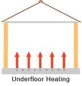 Tunbridge Wells Underfloor Heating Kent